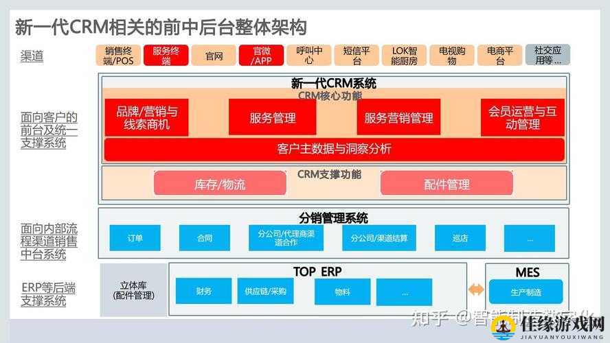 国内外十大免费 CRM：精选的优质客户关系管理系统