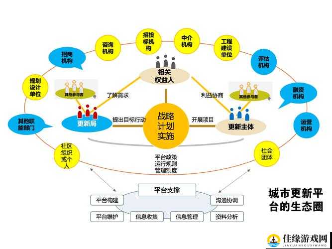 龙城之路深度解析，帮会力量核心在于资源管理的重要性及实施策略