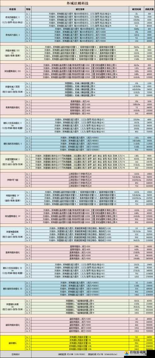 探索与征服的终极指南，不思议迷宫外域克隆体全攻略详解